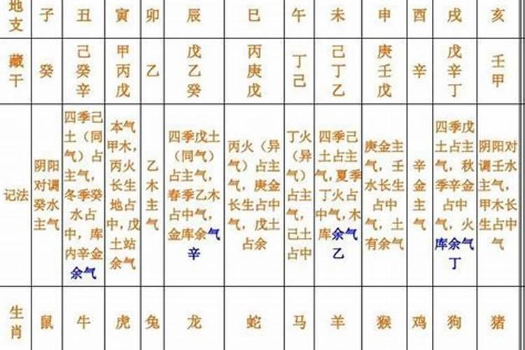 什么是超度