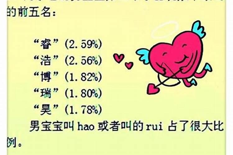 这50个名字重名最多, 家长们长点心, 千万别再给孩子取这名了!