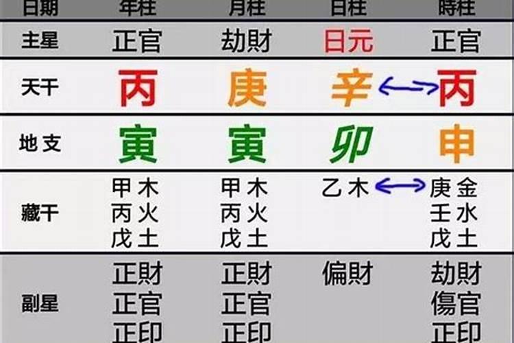 合婚表文图上供用的表文书,文疏的升疏上表