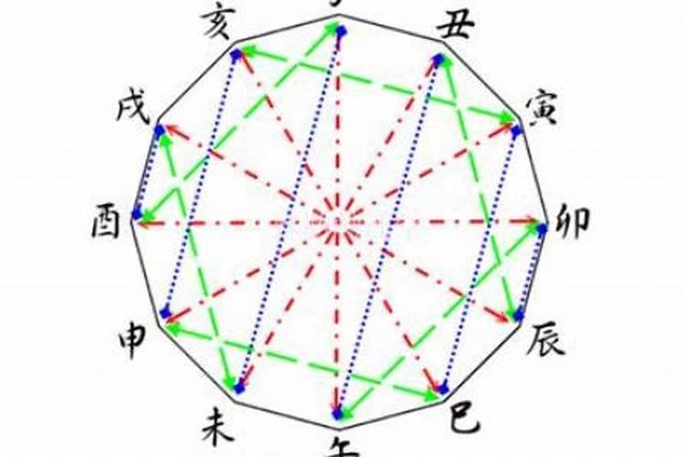 地支暗合对婚姻影响 女命地支三合必出轨？