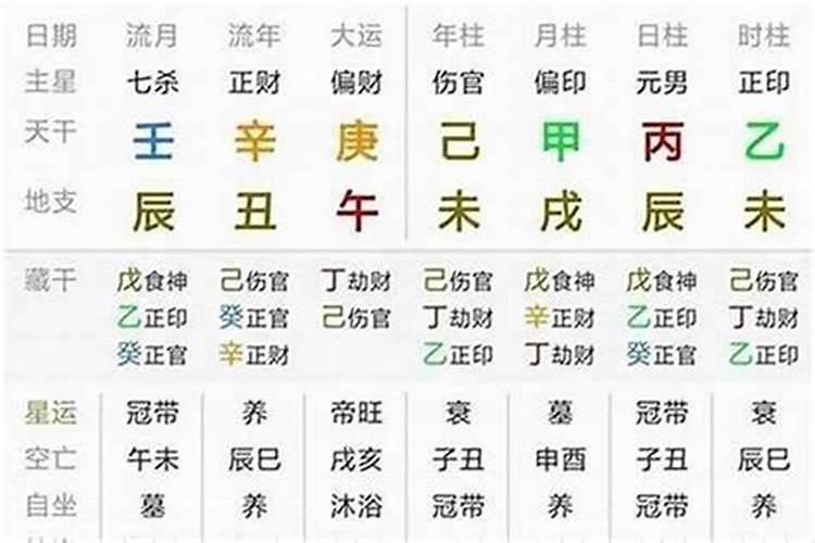 怎么查自己的大运流年