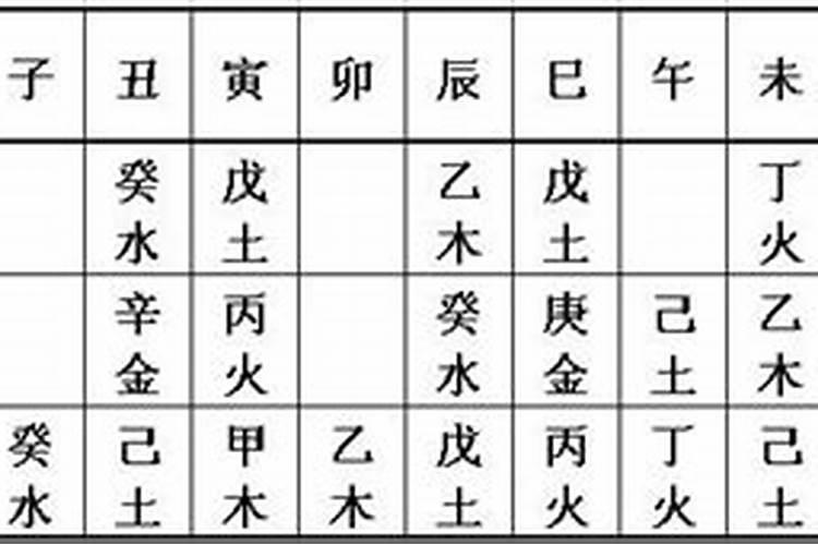 四柱八字预测算命时地支藏干对命局怎么作用