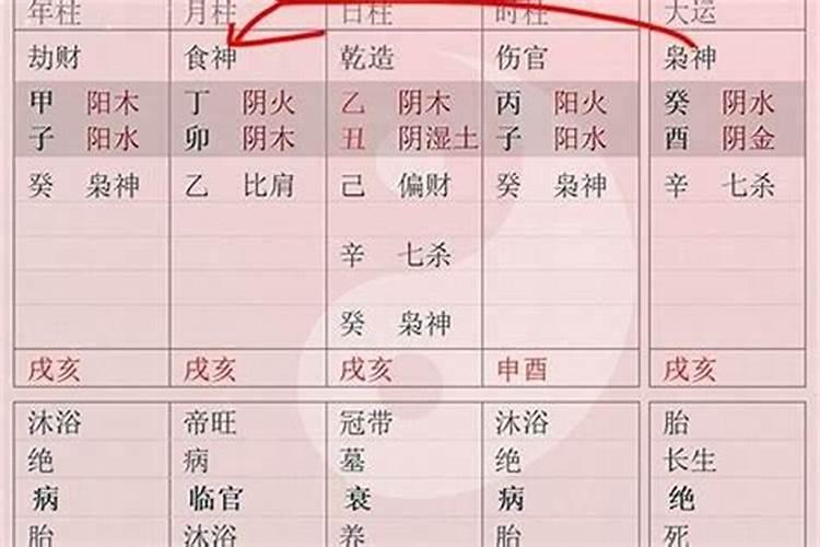 什么时候文昌最旺呢？
