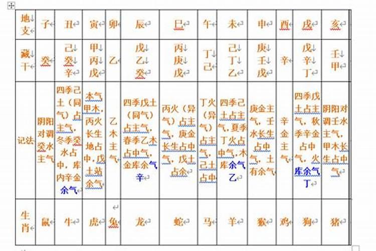 八字中地支藏干推断命主运势旺衰时运有哪些技巧