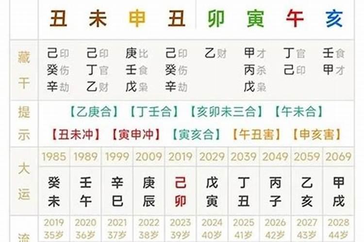 人脑算命与电脑程序算命,谁更准确？