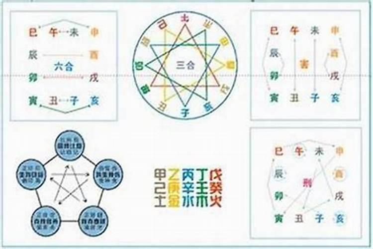 八字合官是什么意思？