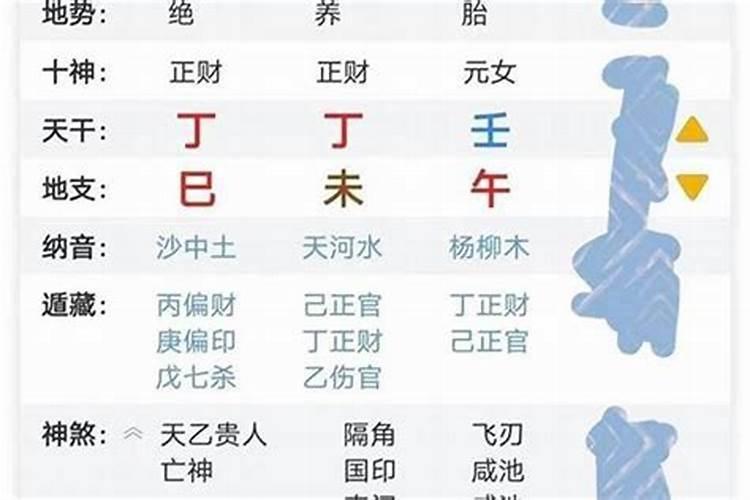 ...配偶身高最准的,如何通过生辰八字看出另一半身高长相年龄