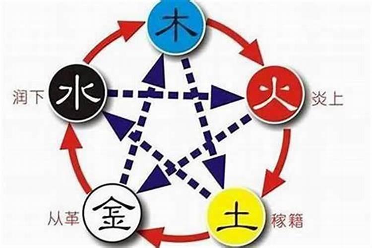 姓名五行怎么配 取名五行搭配方法