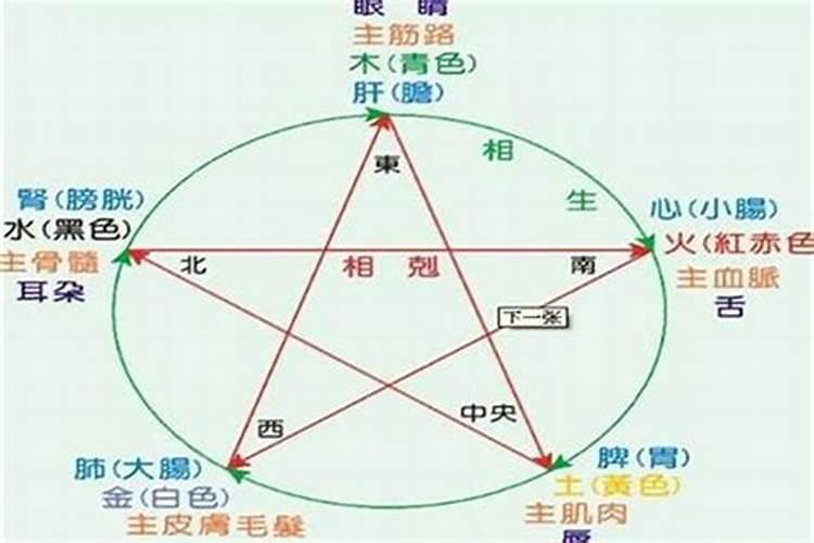 化太岁手串佩戴哪只手