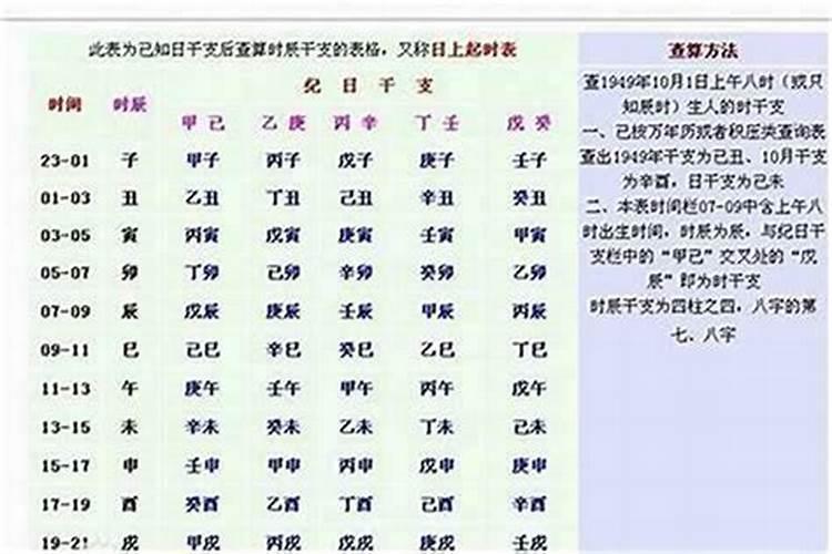 中国影视明星的成龙的八字生辰男