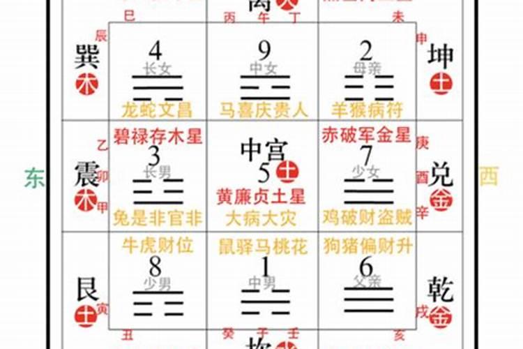 上等婚生气是什么意思 多子多福儿孙满堂