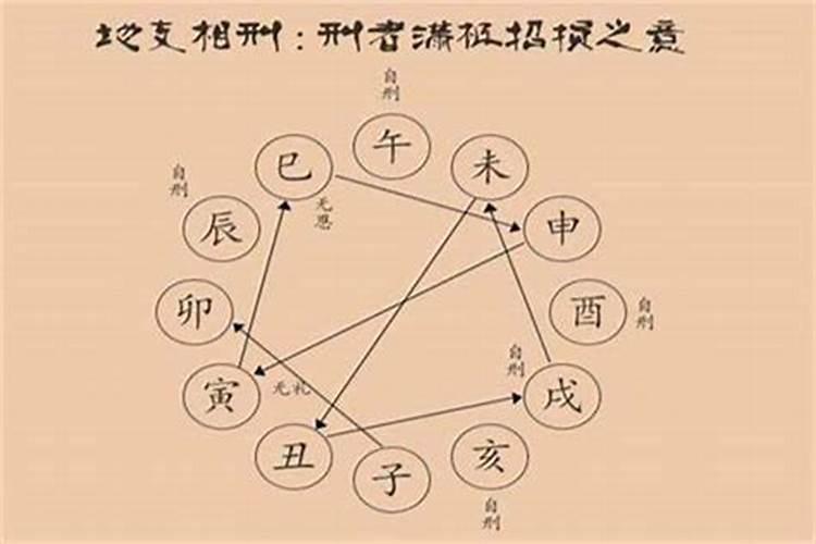 生辰八字不好可以改吗 八字财运不好的化解方法？