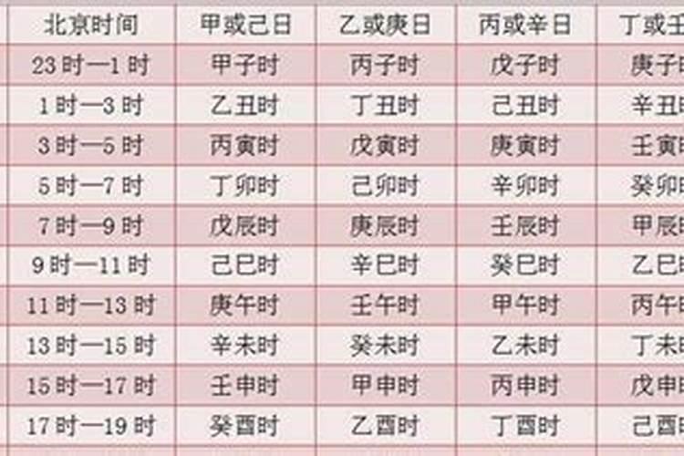 八字日柱看恋爱,婚姻,配偶