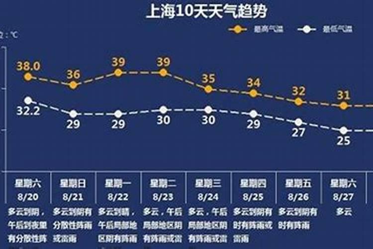 生肖属鸡的人2021年运程每个月运势全年解析？