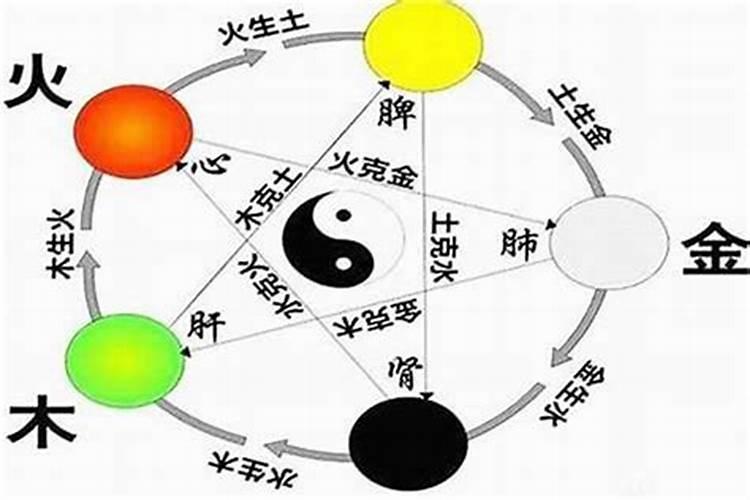 五行属什么命是按照年还是日看日干最准确