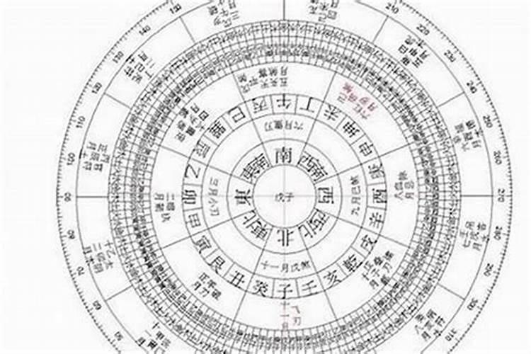 知道生辰八字怎么下将头