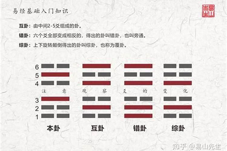 易经里面讲婚姻是天注定的,《易经》地天泰(坤上乾下)求婚姻