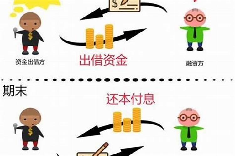 什么是阴债