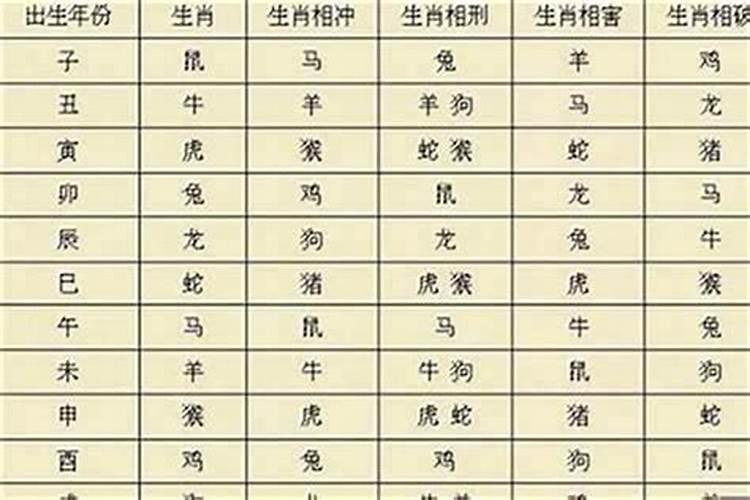 大运出现财库有几种说法