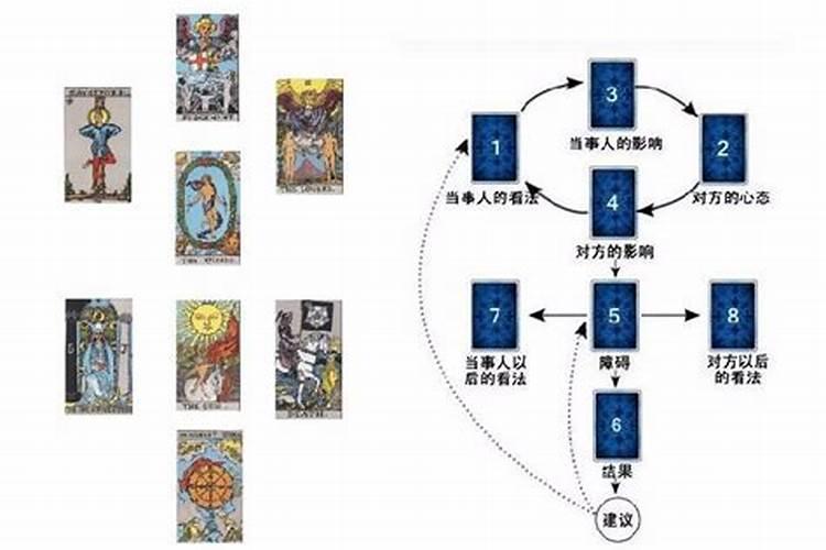 塔罗占卜感情准吗,塔罗牌为什么准的吓人