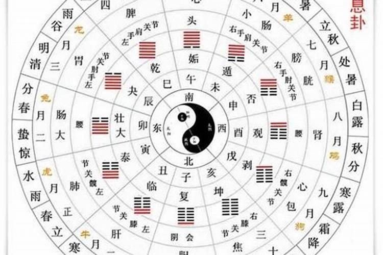 太岁符,分为殷帅太岁符命和阴阳二符篆