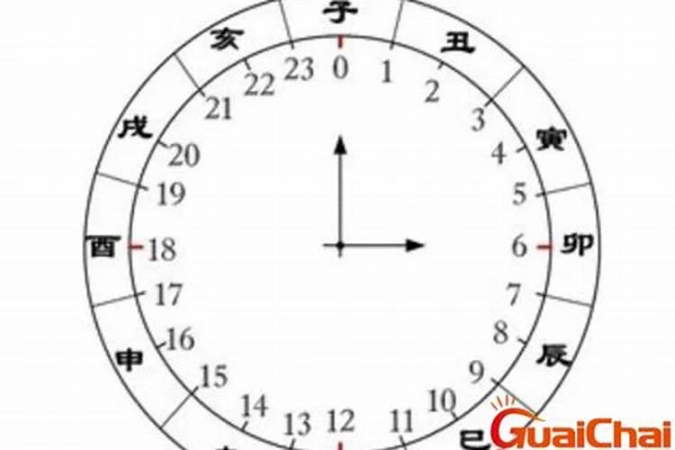 亥时是晚上几点到几点