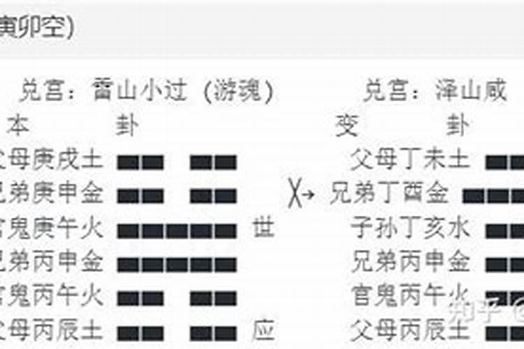 六爻解卦 高手进