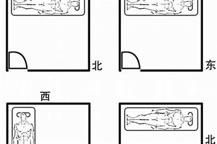 床朝向哪里好
