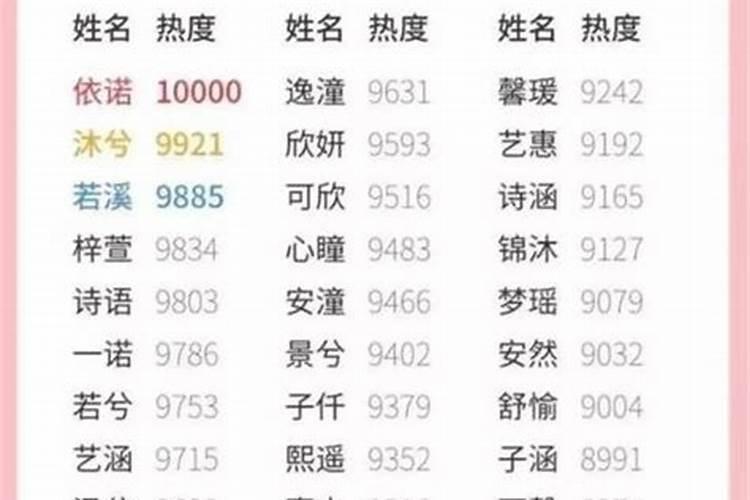 猪年新潮的婴儿小名