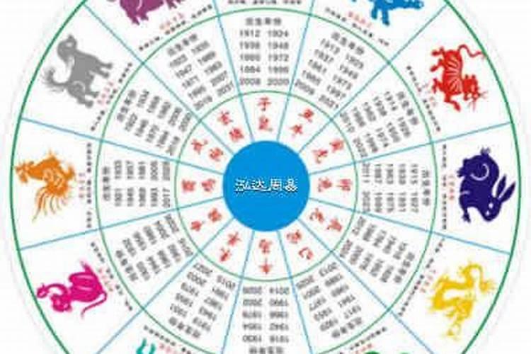 在鼠年犯太岁、冲太岁、刑太岁和害太岁要注意些什么？