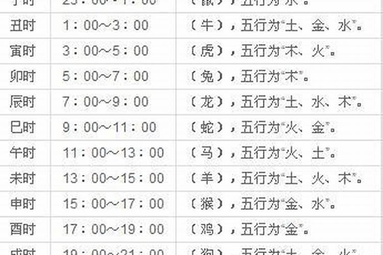 早上9时是什么时辰。
