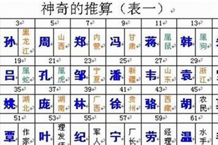九月初九生的女孩起个小名
