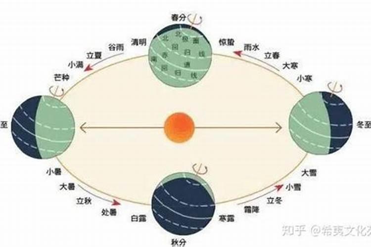 为什么每年春节的时间不同