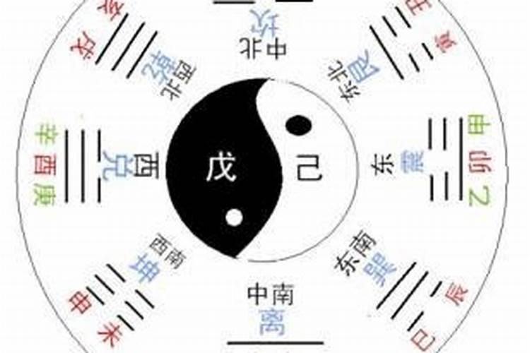八字看适合自己的方位,八字看适合去哪个方位发展