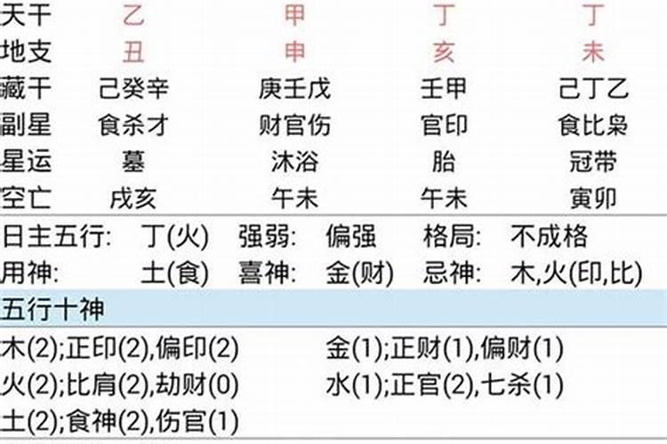 阴历十月初一的女孩命运如何