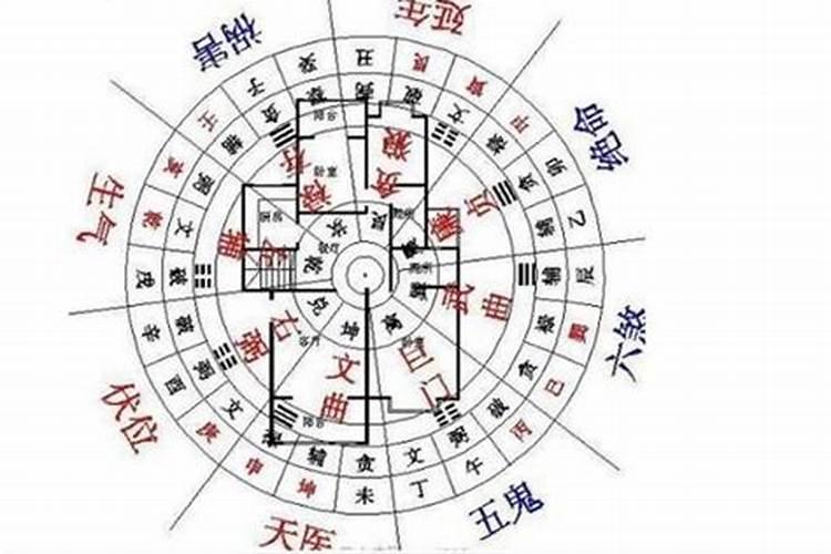 家居风水禁忌,家居装修风水禁忌