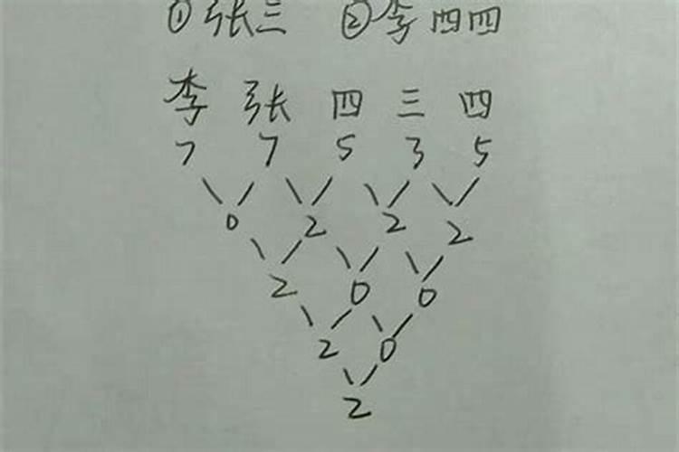 姓名配对笔画两人关系从姓名笔画看两人姻缘