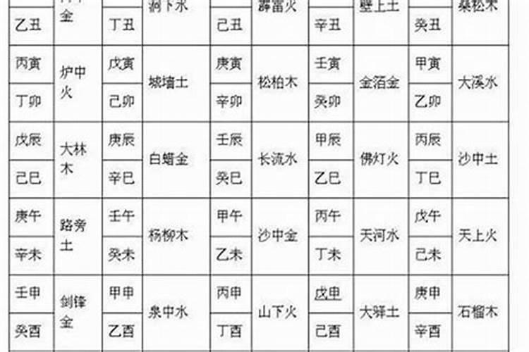 男女合婚配宫表,男女合婚分为上等婚