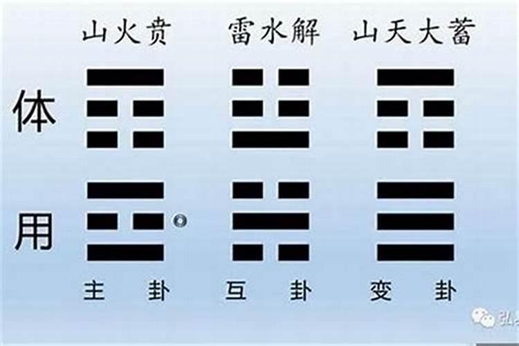 “数易文化流年”计算法。