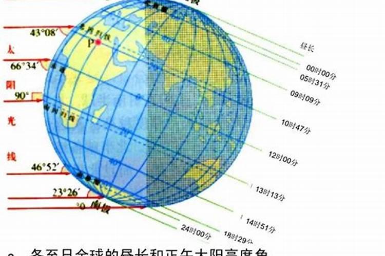 辽阳冬至吃什么