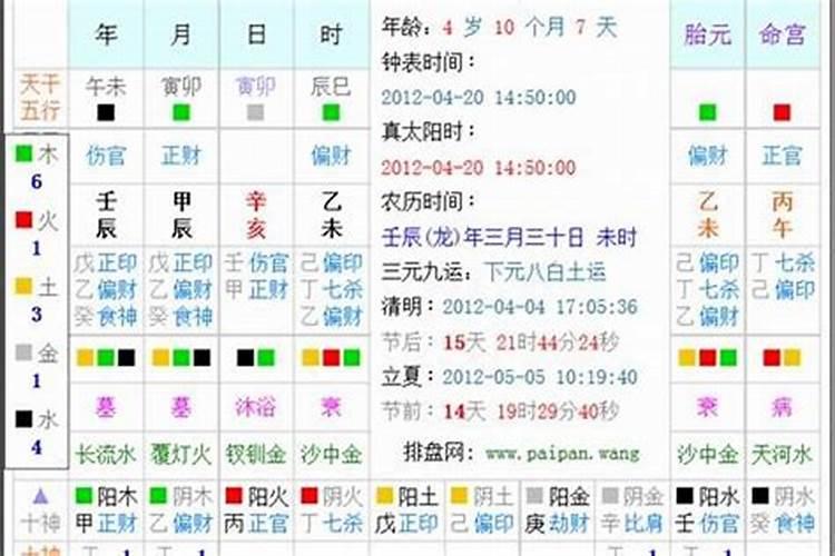 什么是八字生辰八字