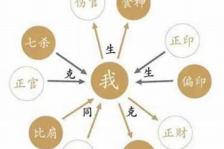 免费测结婚年龄,八字算结婚年龄