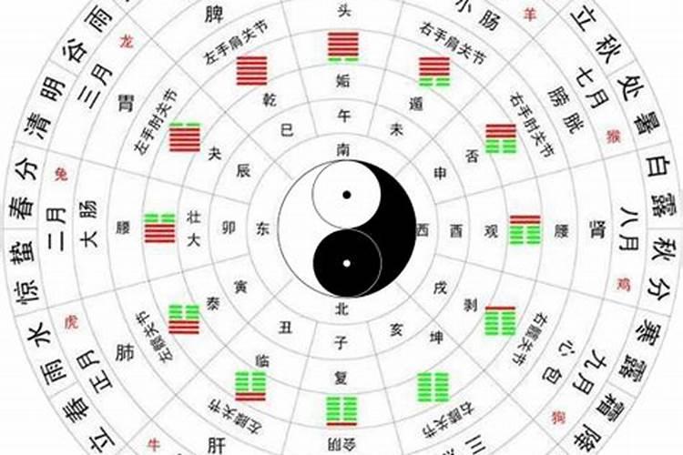 梦见了爸爸的病好了的预兆