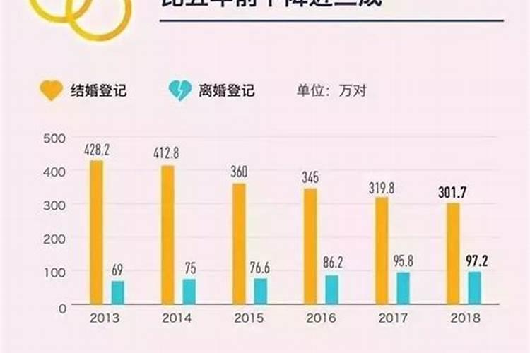 条件都不错,为什么还不结婚？