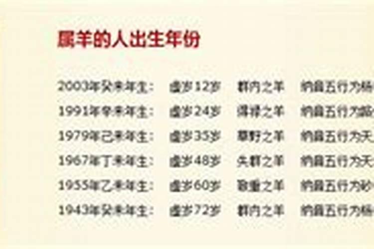 农历5月出生属羊人命好吗