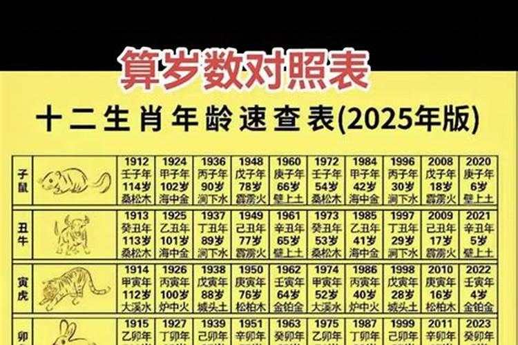 1981年农历正月初五阳历是几月几号