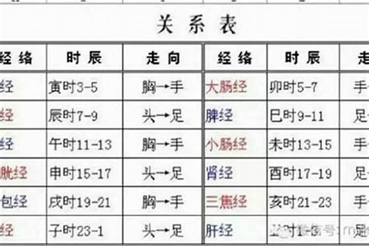 八字怎么看顺产还是剖腹产