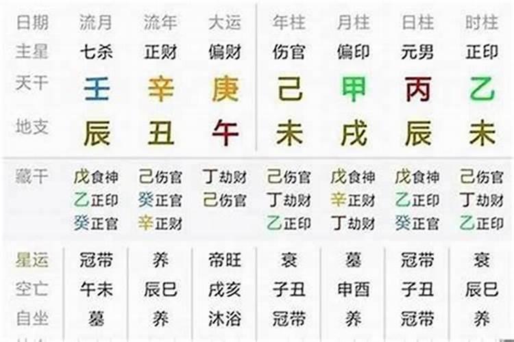 婚姻配对测试八字合婚免费 免费测个人婚姻不付费