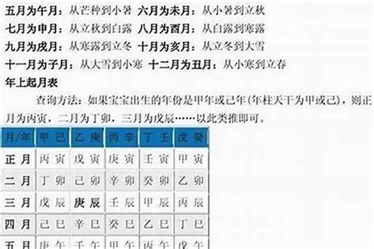 如何查自己的四柱八字