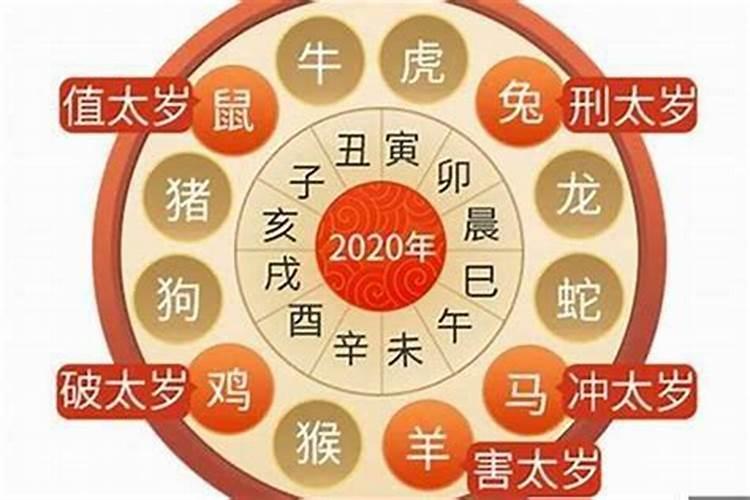 本命年就是太岁年吗